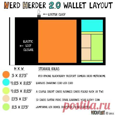Nerd Herder gadget wallet in Boho Blossum for iPhone от rockitbot