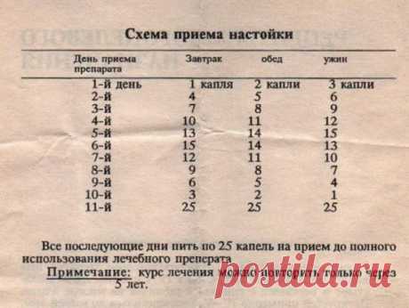 Сохраните, чтобы не потерять
СОВЕТ 1: Тибетский рецепт омоложения организма (атеросклероз, заболевания сердца и сосудов) 
Этот рецепт найден в 1971 г в одном из тибетских монастырей. Записан он был ещё на глиняных табличках. Сейчас рецепт омоложения переведён почти на все языки мира и считается в народной медицине одним из лучших средств от атеросклероза. Датируется рецепт 4 веком до нашей эры. 
НАЗНАЧЕНИЕ: очищает организм от известковых отложений и жиров, резко улучшает обмен веществ. После