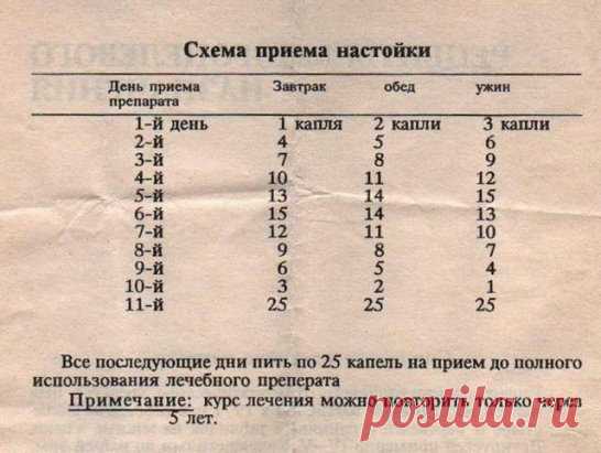 Сохраните, чтобы не потерять
СОВЕТ 1: Тибетский рецепт омоложения организма (атеросклероз, заболевания сердца и сосудов) 
Этот рецепт найден в 1971 г в одном из тибетских монастырей. Записан он был ещё на глиняных табличках. Сейчас рецепт омоложения переведён почти на все языки мира и считается в народной медицине одним из лучших средств от атеросклероза. Датируется рецепт 4 веком до нашей эры. 
НАЗНАЧЕНИЕ: очищает организм от известковых отложений и жиров, резко улучшает обмен веществ. После