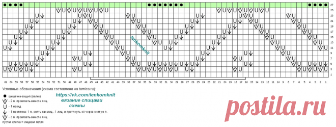 Новые вязаные топы, безрукавки и прочее (подборка № 1 за апрель со схемами) | Вязание спицами LenkomKnit | Дзен