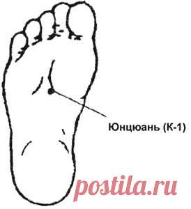 Точка юн-цюань помогает в критических состояниях и решает многие проблемы здоровья