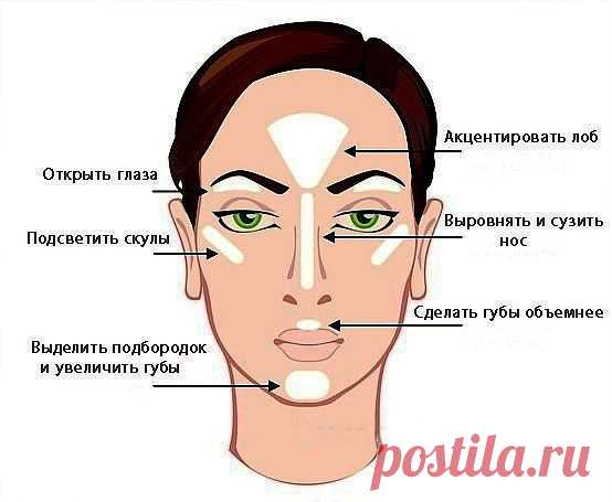 Хайлайтер - это универсальное средство для моделирования лица