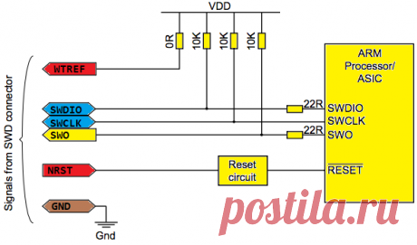 Программирование STM32. Часть 14: Прошиваем STM32 через ST-Link — DiMoon Electronics