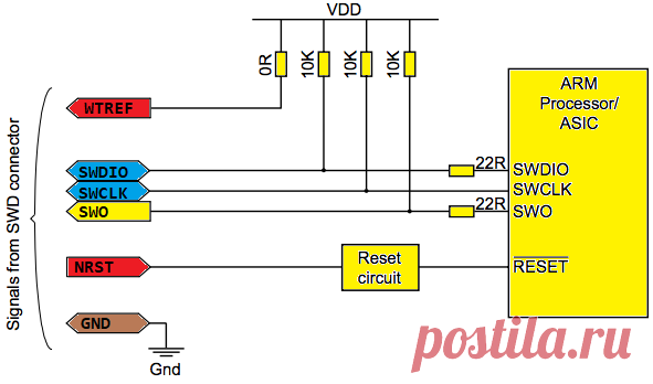 Программирование STM32. Часть 14: Прошиваем STM32 через ST-Link — DiMoon Electronics