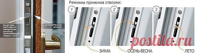 ЕСЛИ У ТЕБЯ ПЛАСТИКОВЫЕ ОКНА, ПРОЧТИ ЭТО: 2 ВЕЩИ, О КОТОРЫХ УСТАНОВЩИКИ ЗАБЫВАЮТ СКАЗАТЬ.
Раньше с наступлением зимы люди оклеивали свои деревянные окна бумажными полосками и затыкали щели поролоном. С установкой в помещении пластикового окна об этих заботах можно забыть.
старое деревянное окно
Но частенько мастера-установщики, быстро справившись со своей работой, забывают рассказать счастливым обладателям нового окна о двух важных вещах. 
Во-первых, все подвижные детали ф...