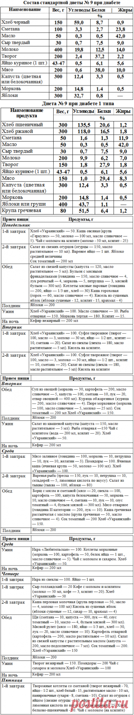 Диета 9, стол 9 при сахарном диабете - Большая медицинская энциклопедия