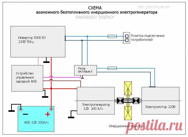 Инвертер 5000Вт : Источники питания - CyberEnergy.ru - альтернативная энергетика