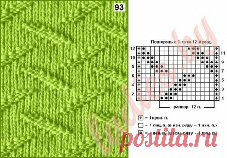 ТОП-20 узоров для любителей вязать спицами | Факультет рукоделия | Яндекс Дзен