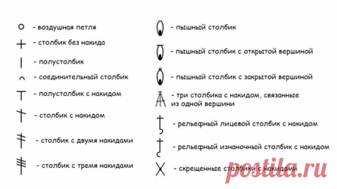 Караул! Помогите! Как читать схемы вязания??? Крючок для начинающих) | Вяжем, лепим, творим, малюем) | Яндекс Дзен