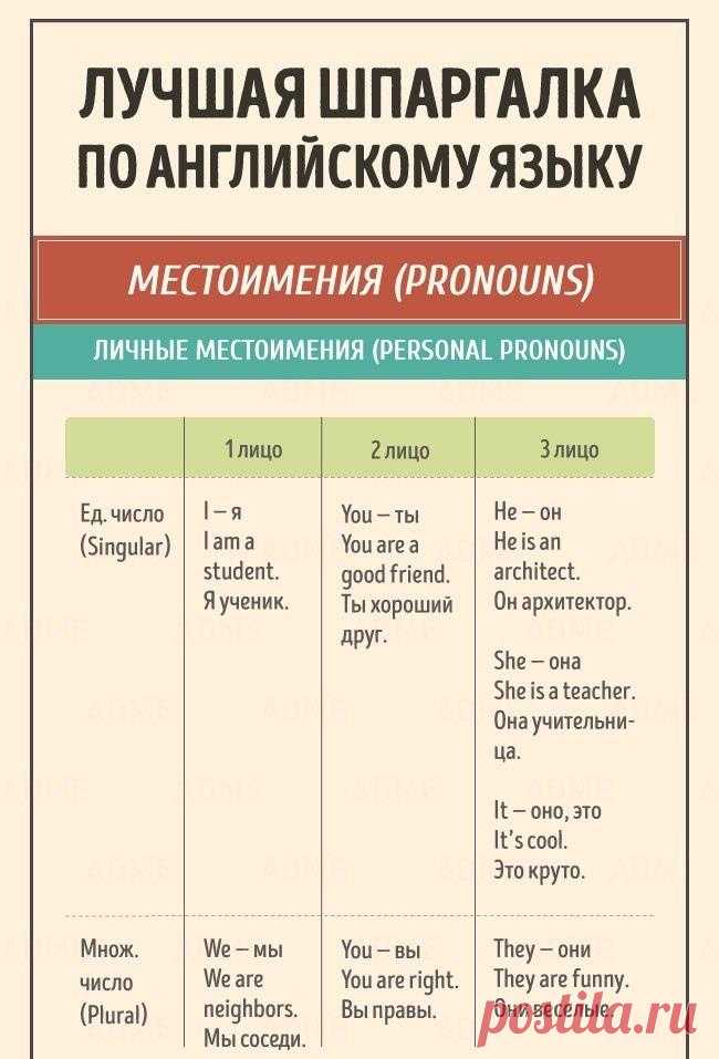 Шпаргалка