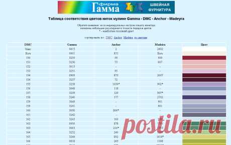 Фирма Гамма. Карта соответствия цветов мулине.