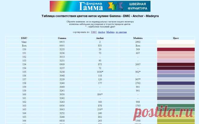 Фирма Гамма. Карта соответствия цветов мулине.