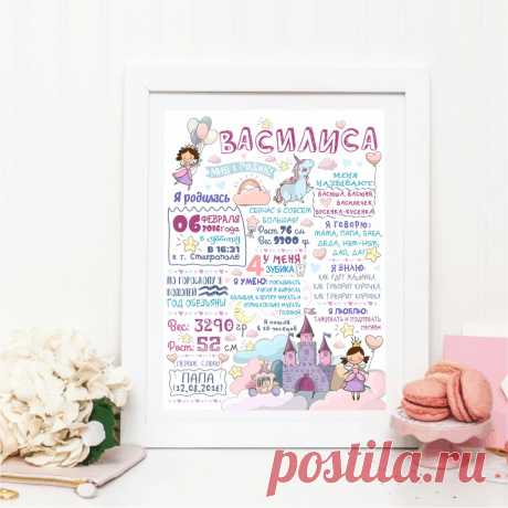 Редактировать описание