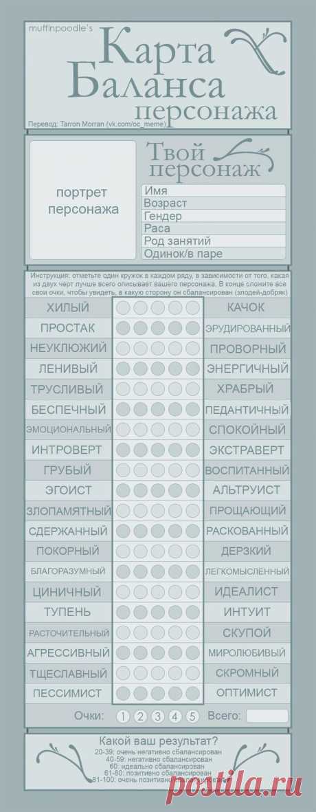 Карта баланса персонажа.