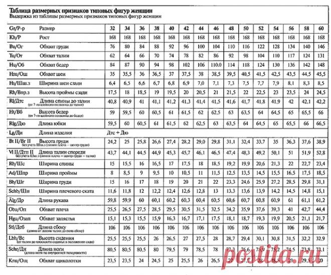 размерные признаки для проектирования одежды - Поиск в Google