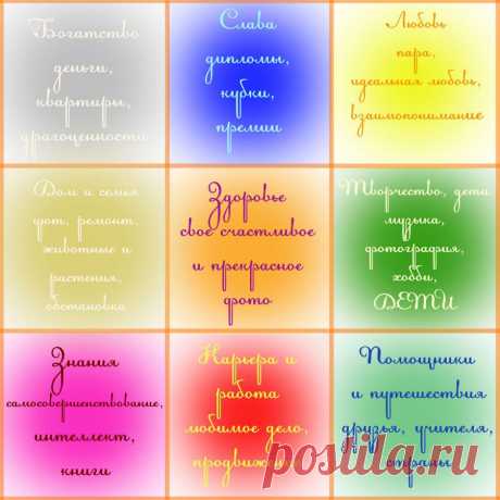 Все о карте желаний