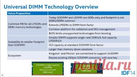 Инициатива Intel UniDIMM нацелена на создание универсальных модулей памяти для ноутбуков / Новости hardware / 3DNews - Daily Digital Digest
