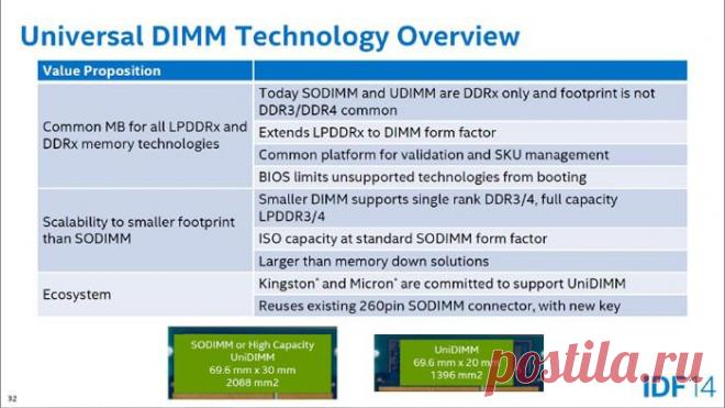 Инициатива Intel UniDIMM нацелена на создание универсальных модулей памяти для ноутбуков / Новости hardware / 3DNews - Daily Digital Digest