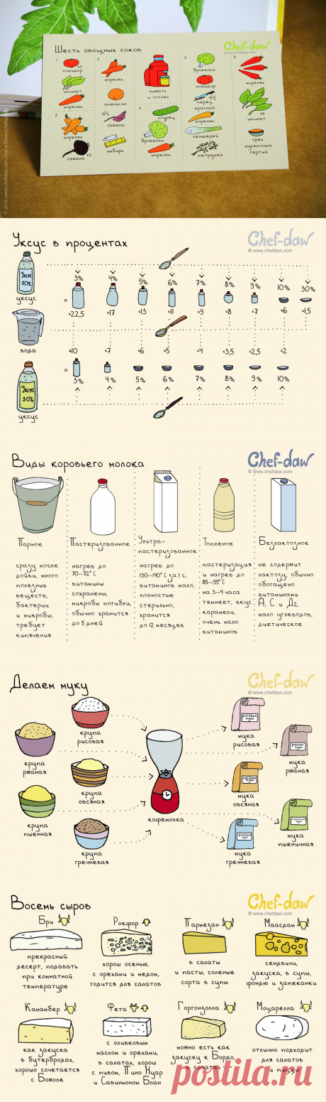 18 полезных советов и идей, которые пригодятся на кухне.