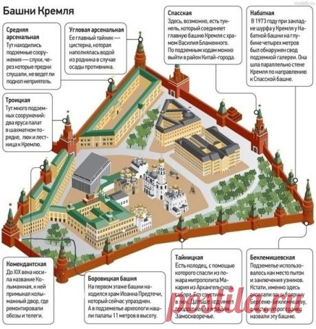 Самые интересные факты о башнях московского Кремля