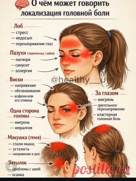 Пин на доске Health