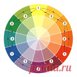 Мир цвета, цветовые сочетания