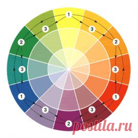 Мир цвета, цветовые сочетания
