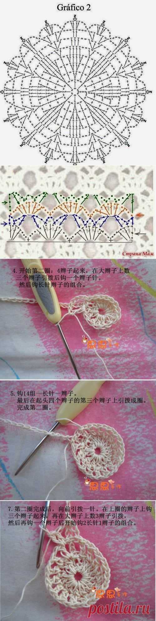 Irish crochet &: Нарядное платье-туника. МК Step by step