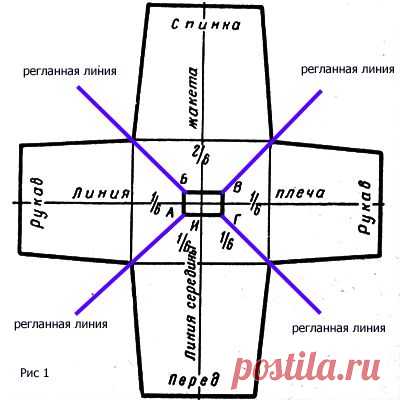 Круговое вязание от ворота