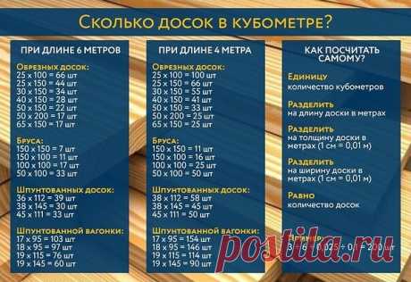 Сколько досок в кубометре.Поделки для дачи и дома.