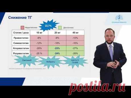 3.2 Рациональная гиполипидемическая терапия. Рациональная фармакотерапия коморбидного больного