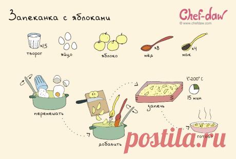 Запеканка с яблоками - chefdaw