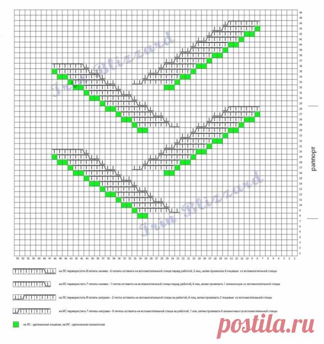 Pattern with Crossed Loops
