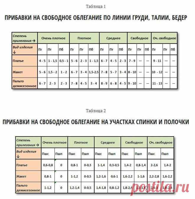 Сделай сам - идеи - 21 февраля