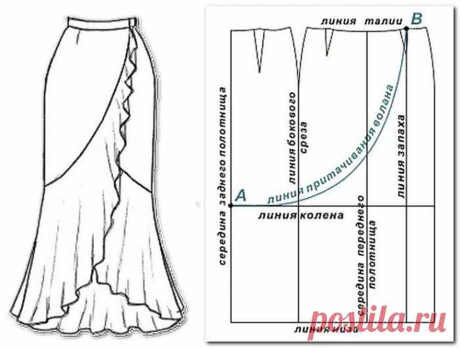 Бохо стиль - выкройки: платья, юбки, сарафаны, туники,брюки для красивых женщин