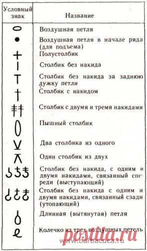 Условные обозначения к схемам при вязании крючком - Барбацуца - твой виртуальный дом