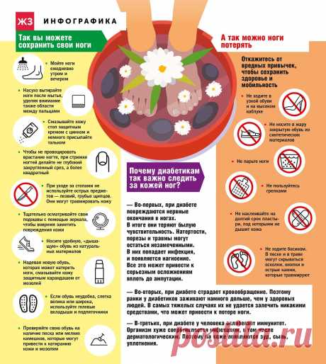 Ноги и диабет