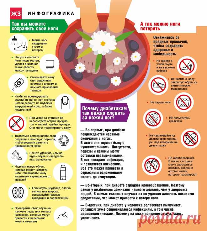 Ноги и диабет