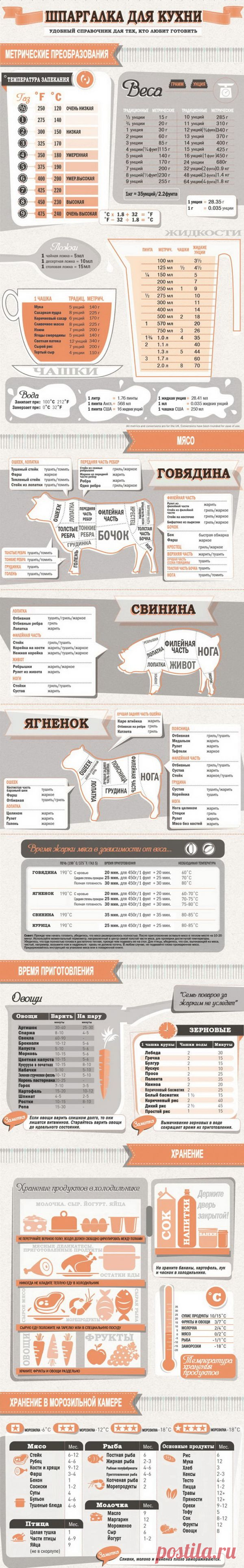 Шпаргалка для кухни