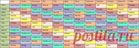 Структурный гороскоп. - Я в шоке
