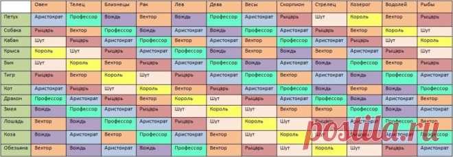 Структурный гороскоп. - Я в шоке