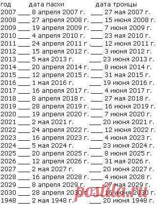 ДАТЫ ПАСХИ И ТРОИЦЫ ДО 2030 ГОДА.