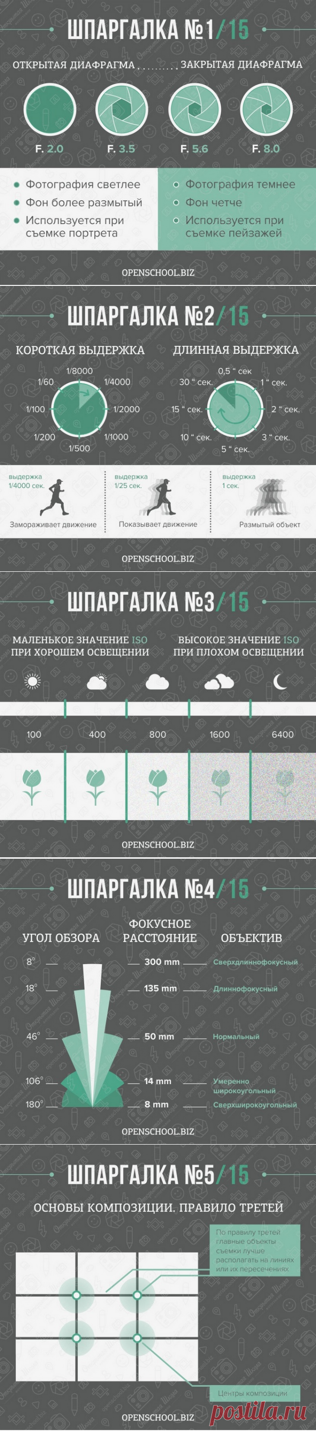 15 шпаргалок, которые пригодятся каждому фотографу