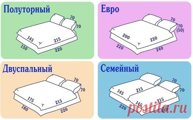 Делаем комплект постельного белья своими руками за сущие копейки - Ok’ейно.plus okayno.plus