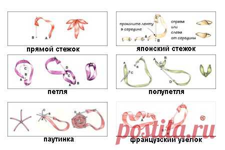 Рукодельные хитрости. Вышивка лентами | Наш дом