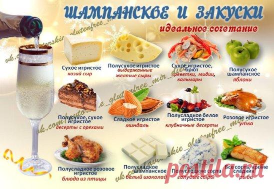 ВЫБИРАЕМ ЛУЧШЕЕ СОПРОВОЖДЕНИЕ К  ГЛАВНОМУ НАПИТКУ НОВОГОДНЕЙ НОЧИ🥂