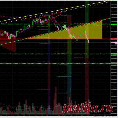 BTC / USDT
Подробнее https://cryptosignals.io/ и https://t.me/CryptoSignalsIoBot и https://t.me/CryptosignalsioRU