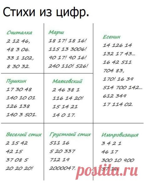 Стихи из цифр