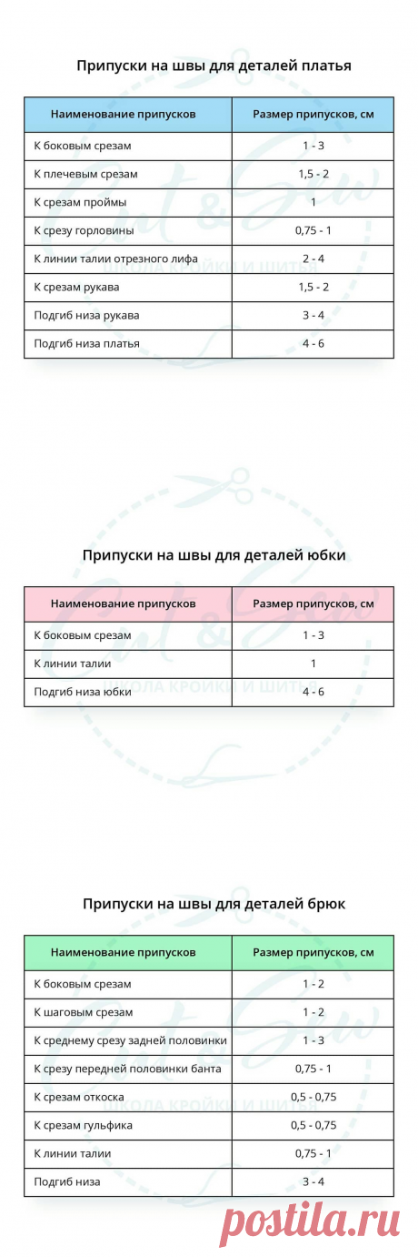 Нормы припусков на швы — Сделай сам, идеи для творчества - DIY Ideas