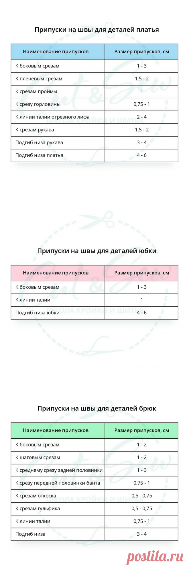 Нормы припусков на швы — Сделай сам, идеи для творчества - DIY Ideas